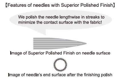 Tulip Sewing Needles (naainaalden) maat 9